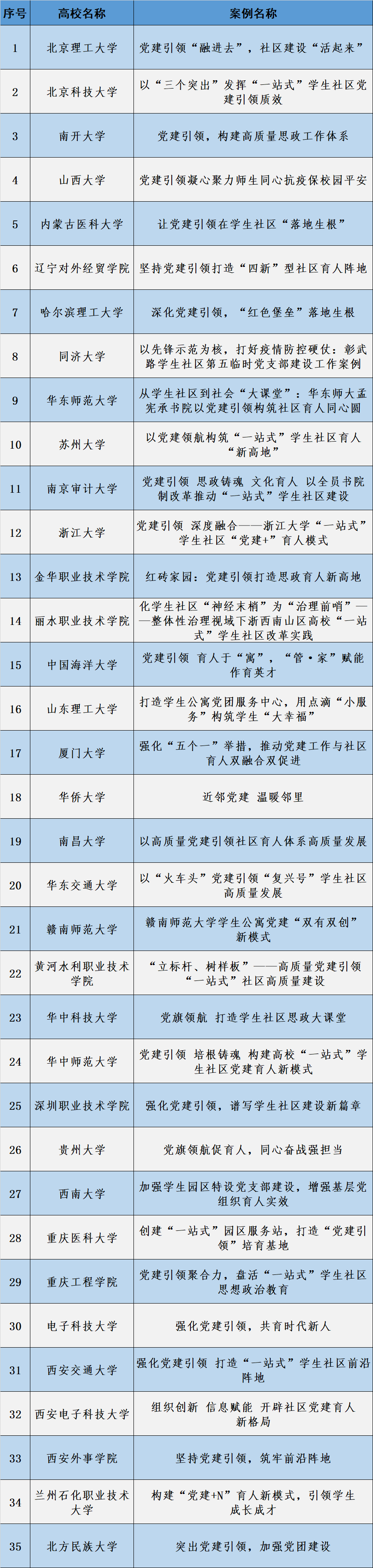 黨建引領(lǐng)